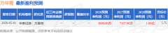 <b>万年青：5月8日召开业绩申明会投资者参取</b>